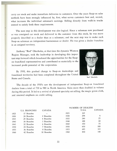 1960 Snap-On Story pg 33.jpg
