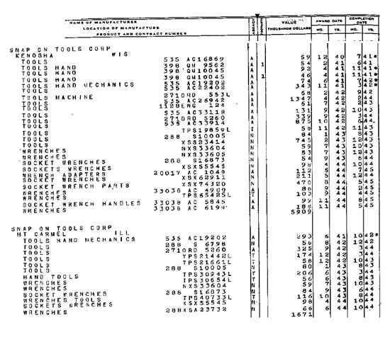 Snap-On WWII Contracts.jpg